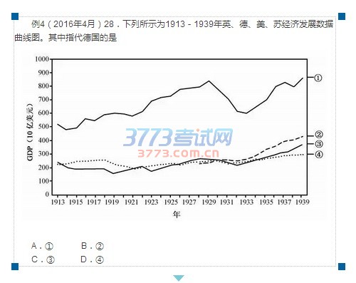 10月学考选考加油!历史考试此类题型的备考策略,一起来探讨分析
