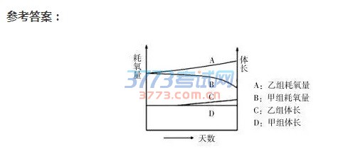 10月学考选考加油!生物选考实验题如何解?名师来支招