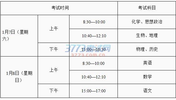 第二章 考生报考和考试科目
