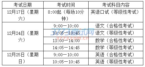 1. 上海市中等职业学校学业水平评价包括哪些内容?