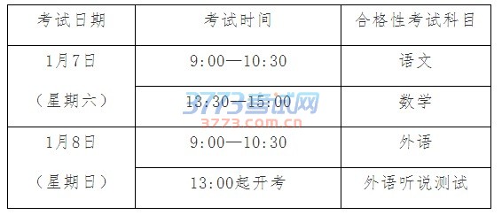 上海市教育考试院