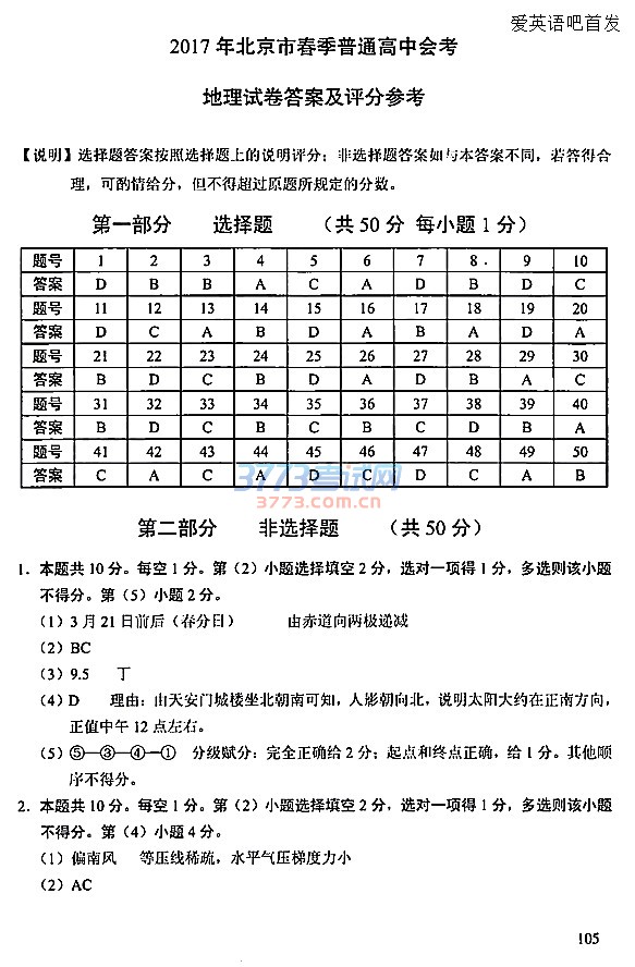 2017ῼ 2017걱дͨлῼԾ