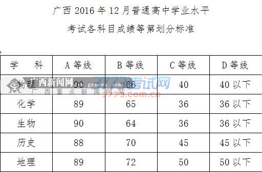 2016ѧɼֱ׼