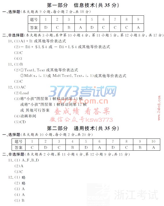20191㽭ʡͨѧҵˮƽ߸߿ѡԾ