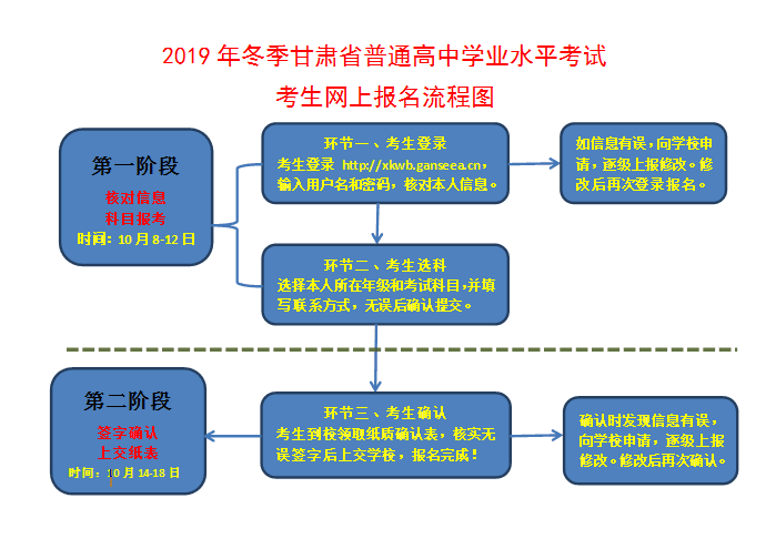 ѧ2019궬ʡͨѧҵˮƽԿϱͼ
