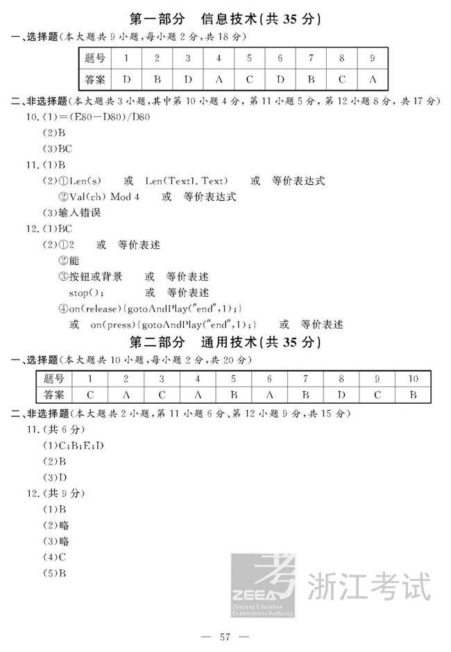 20207㽭ѧҵˮƽϢ⼰