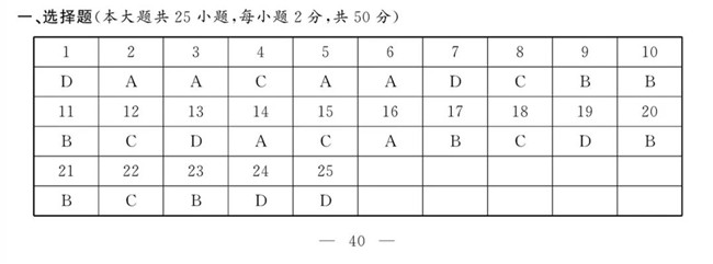 20211㽭ѧѧ⼰𰸷