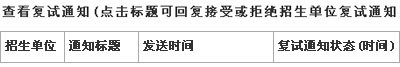 2010年全国硕士研究生网上调剂步骤详解