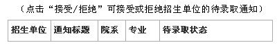 2010年全国硕士研究生网上调剂步骤详解