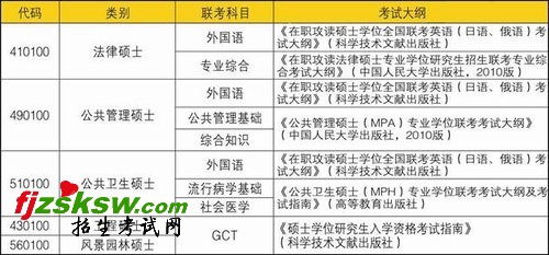 四川大学2010年在职人员攻读硕士招生简章