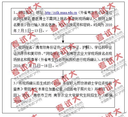 2010年在职人员攻读兽医硕士学位或兽医博士学位研究生招生简章