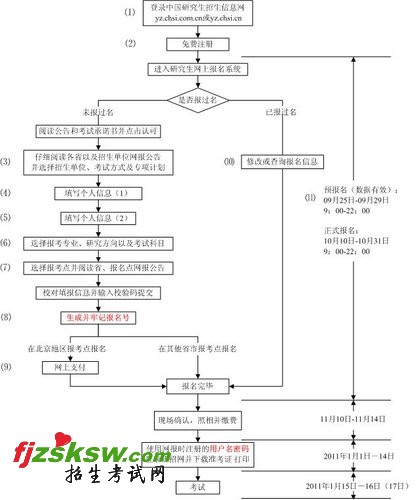 2011꿼25 1010ʽ