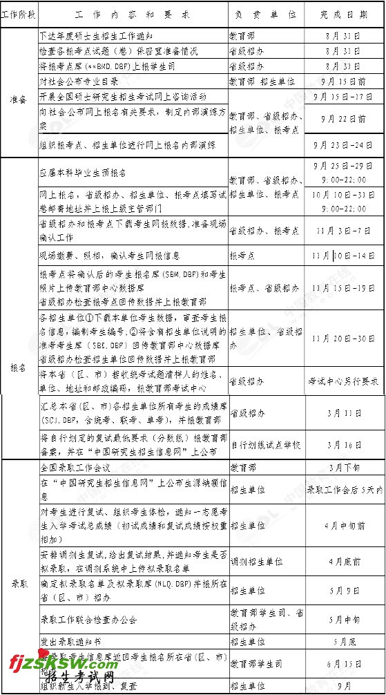 2011年考研初试时间:2011年1月15日至1月16日