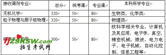 ϺӦ2011˶ʿоϢ