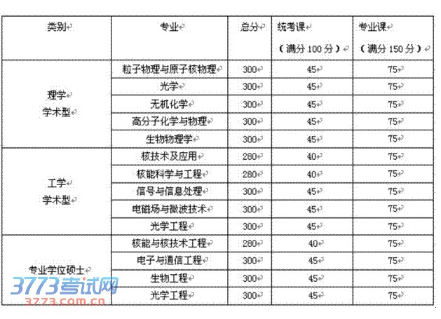 上海应用物理研究所