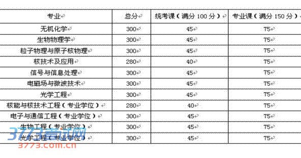 上海应用物理研究所