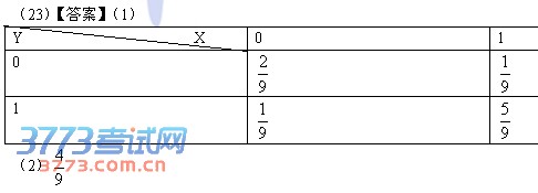 2014꿼ѧ