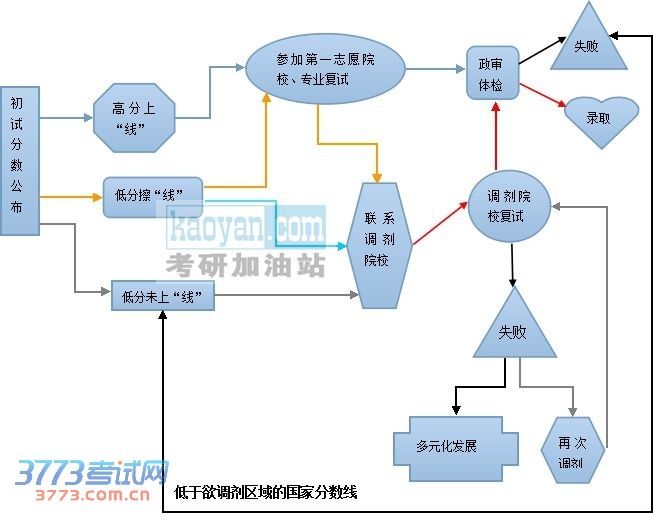 复试调剂.jpg