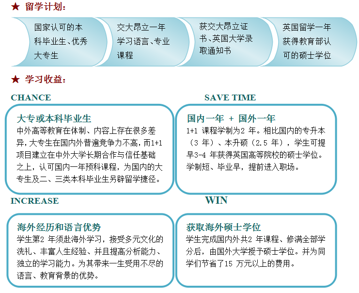 留学计划和学习收益 留学计划和学习收益