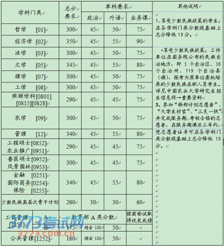 图片来自中国农业大学官网 图片来自中国农业大学官网