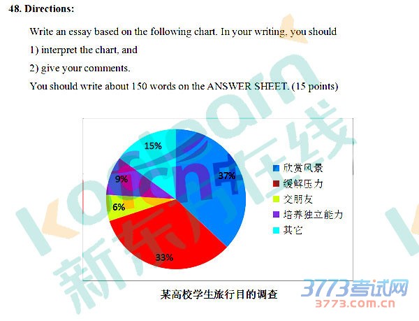 2016考研英语(二)参考答案