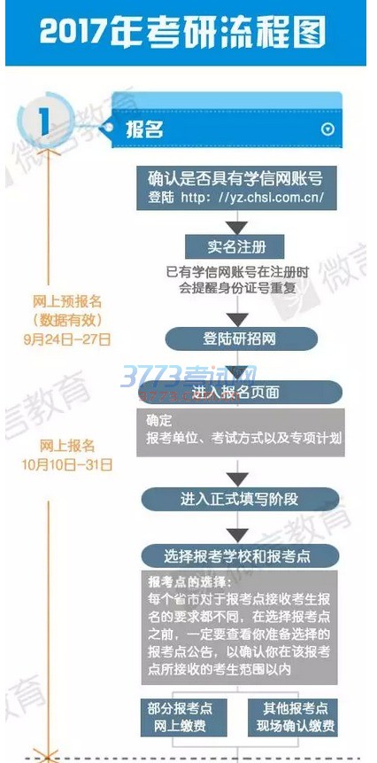 一、报名资格