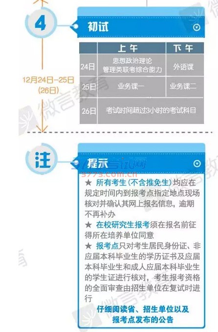 一、报名资格