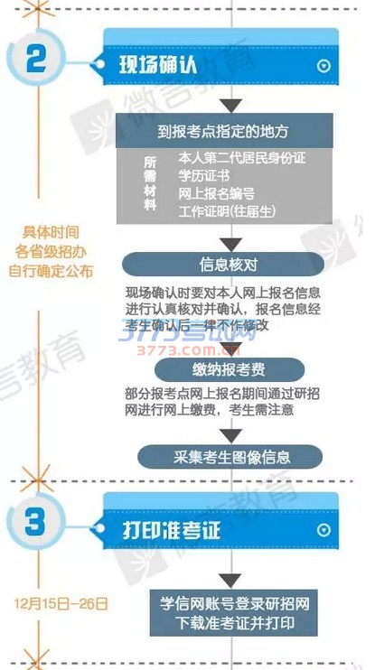 一、报名资格