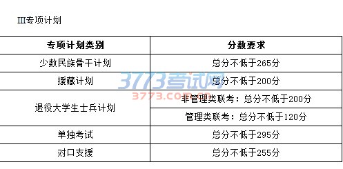 天津大学2017年硕士研究生入学考试初试进入复试基本分数要求