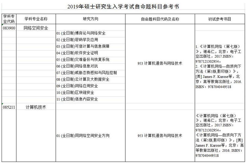 2019四川大学网络空间安全学院考研自命题科