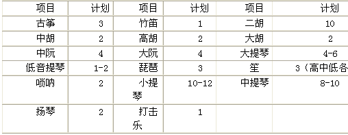 四川大学2007年艺术特长生招生简章