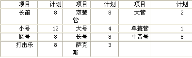 四川大学2007年艺术特长生招生简章