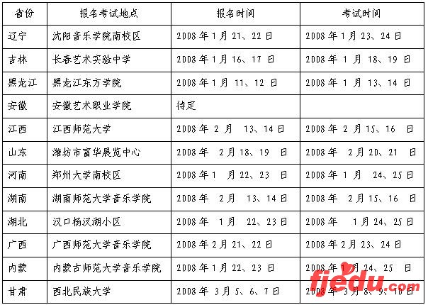 西北民族大学艺术类2008年招生简章