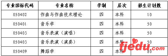 西北民族大学艺术类2008年招生简章