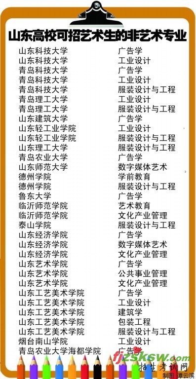 11专业被清出艺考招生 山东17高校32专业过关