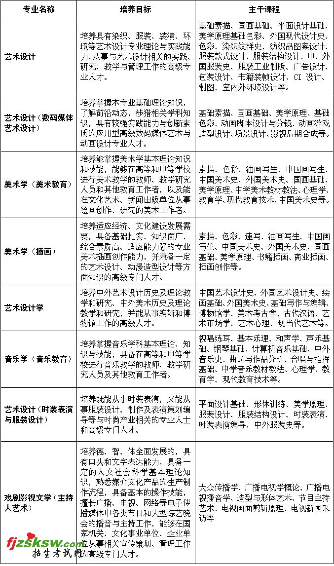 http://2exam.com