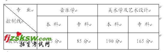 2011ͨУרҵ