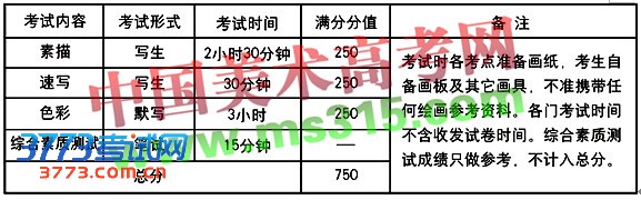 专业考试内容及时间.jpg 专业考试内容及时间.jpg