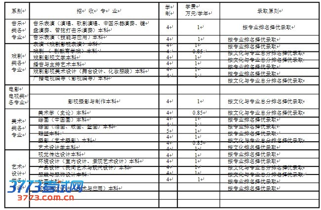 云南艺术学院二〇一三年省外招生简章(仅适用于安徽省考生)
