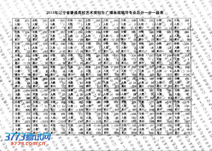 2013㲥ӱർרҵһһα