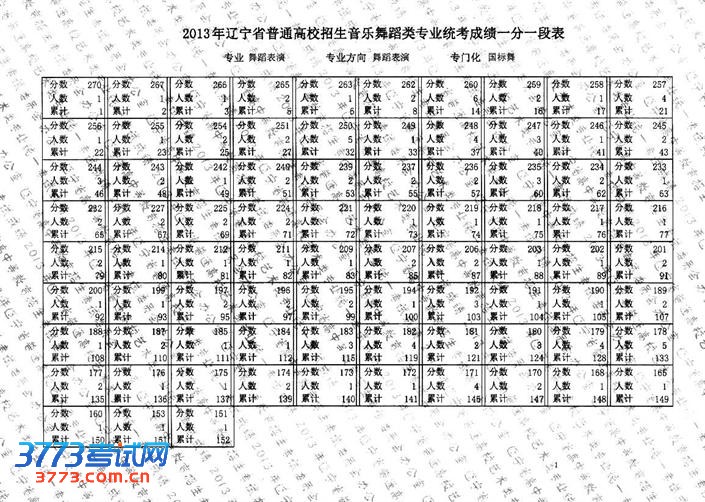 2013赸רҵͳɼһһα