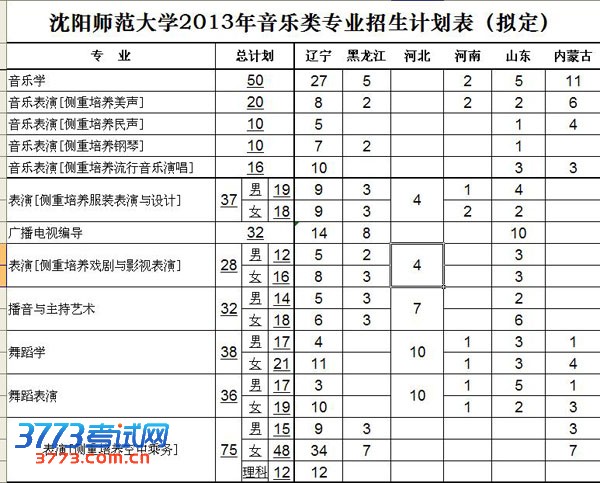 ʦѧ2013ʡרҵƻⶨ2