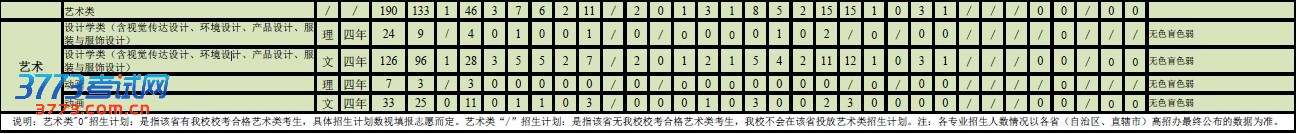 ҵѧ2013רҵƻ