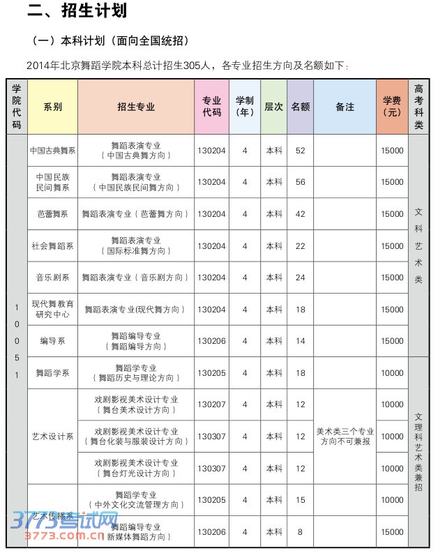 北京舞蹈学院2014年本科招生简章2.jpg 北京舞蹈学院2014年本科招生简章2.jpg