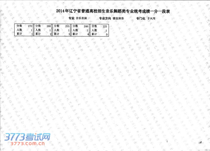 2014赸ͳֱרҵɼһһα