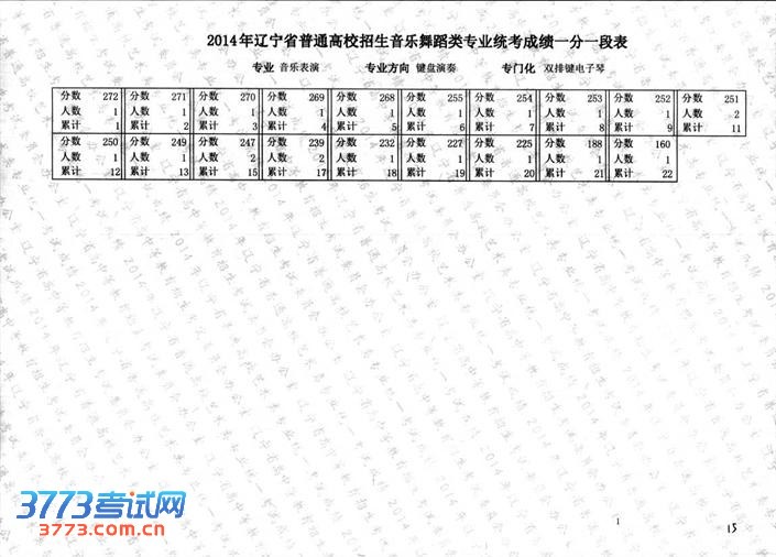 2014赸ͳֱרҵɼһһα