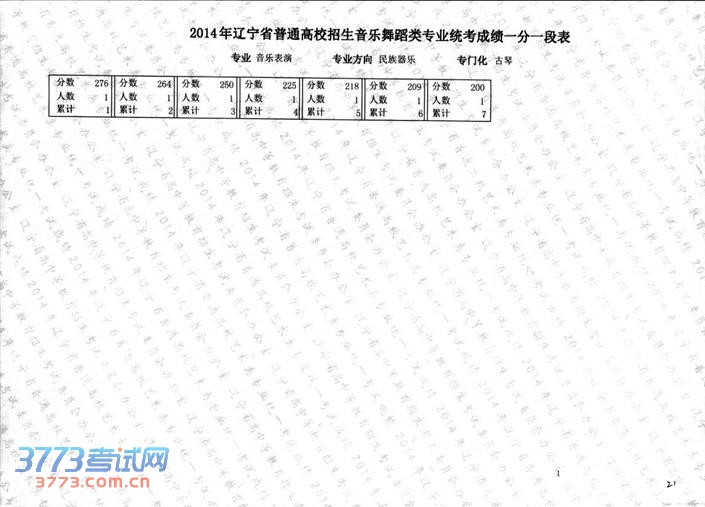 2014赸ͳֱרҵɼһһα