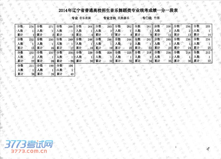2014赸ͳֱרҵɼһһα
