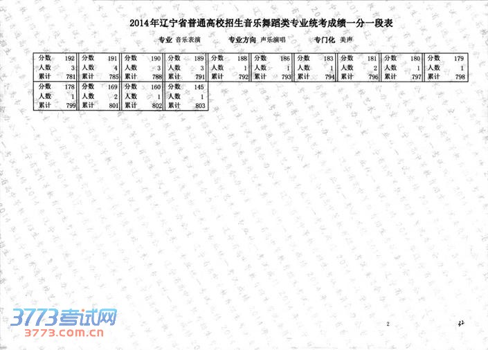 2014赸ͳֱרҵɼһһα