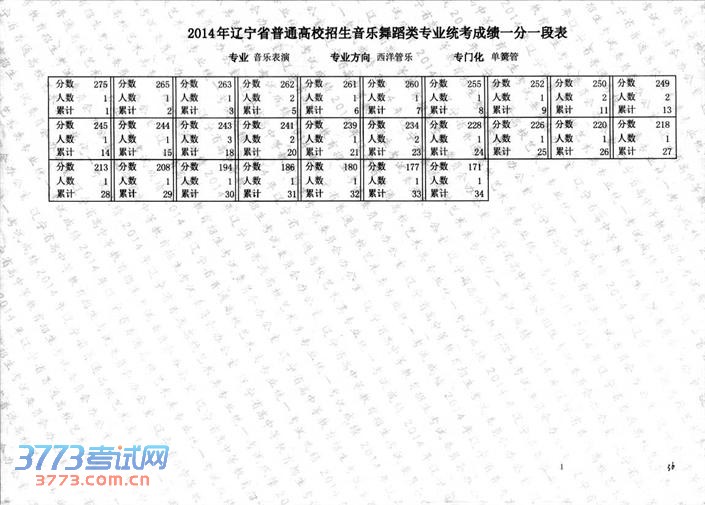 2014赸ͳֱרҵɼһһα